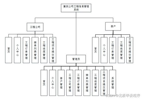 構建現代化工程信息管理系統 Java、PHP、.NET與Python技術選型與集成策略