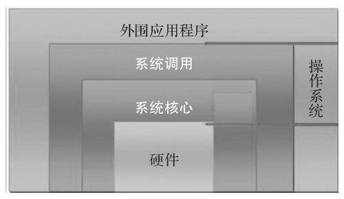 微軟與Linux 操作系統(tǒng)之爭(zhēng)下的數(shù)據(jù)處理技術(shù)演變